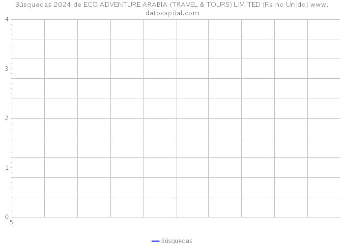 Búsquedas 2024 de ECO ADVENTURE ARABIA (TRAVEL & TOURS) LIMITED (Reino Unido) 