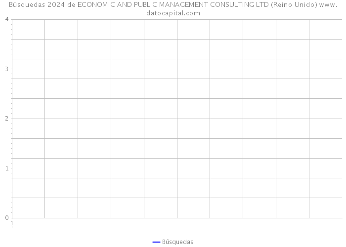 Búsquedas 2024 de ECONOMIC AND PUBLIC MANAGEMENT CONSULTING LTD (Reino Unido) 