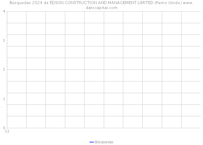 Búsquedas 2024 de EDSON CONSTRUCTION AND MANAGEMENT LIMITED (Reino Unido) 