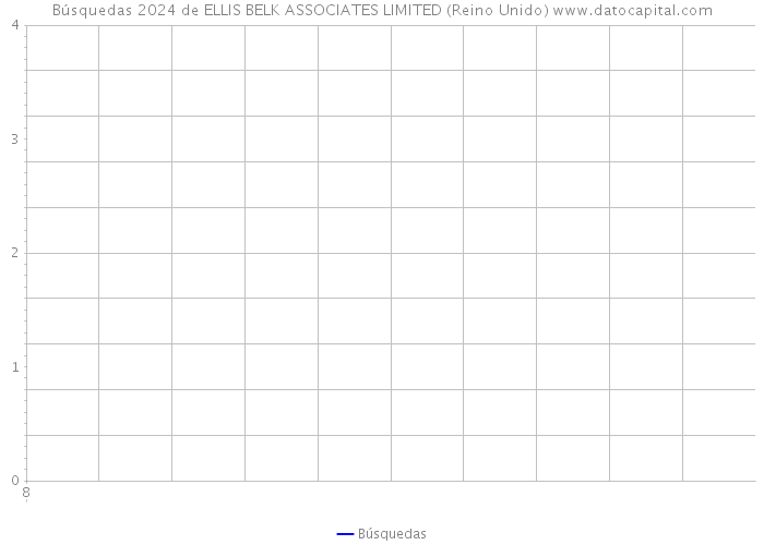 Búsquedas 2024 de ELLIS BELK ASSOCIATES LIMITED (Reino Unido) 