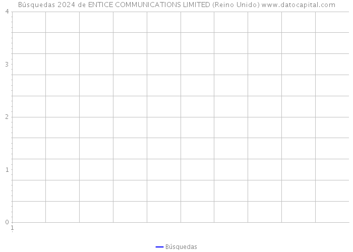 Búsquedas 2024 de ENTICE COMMUNICATIONS LIMITED (Reino Unido) 