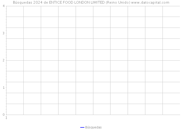 Búsquedas 2024 de ENTICE FOOD LONDON LIMITED (Reino Unido) 