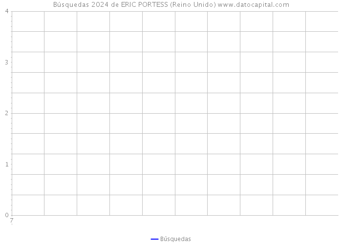 Búsquedas 2024 de ERIC PORTESS (Reino Unido) 