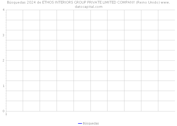 Búsquedas 2024 de ETHOS INTERIORS GROUP PRIVATE LIMITED COMPANY (Reino Unido) 