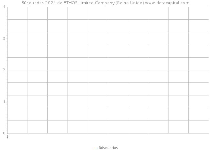Búsquedas 2024 de ETHOS Limited Company (Reino Unido) 