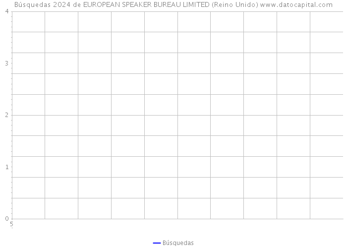 Búsquedas 2024 de EUROPEAN SPEAKER BUREAU LIMITED (Reino Unido) 
