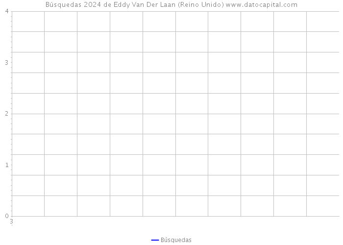 Búsquedas 2024 de Eddy Van Der Laan (Reino Unido) 