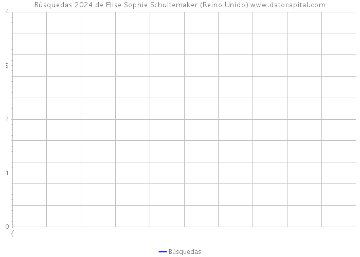 Búsquedas 2024 de Elise Sophie Schuitemaker (Reino Unido) 