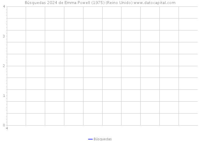 Búsquedas 2024 de Emma Powell (1975) (Reino Unido) 