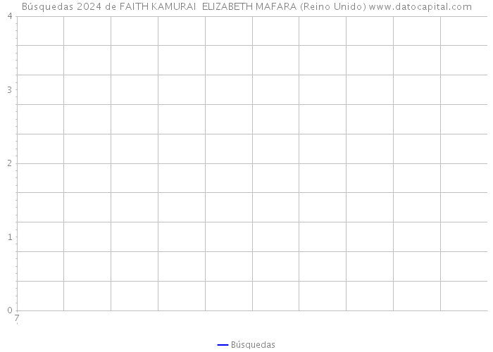 Búsquedas 2024 de FAITH KAMURAI ELIZABETH MAFARA (Reino Unido) 