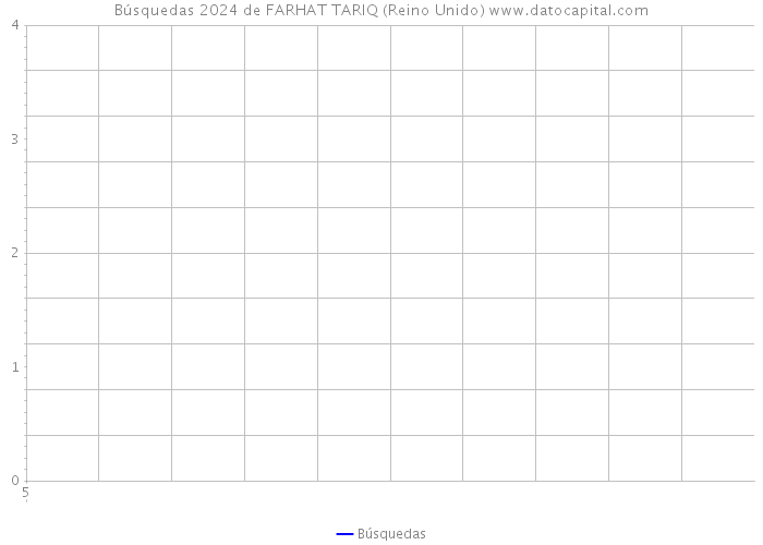 Búsquedas 2024 de FARHAT TARIQ (Reino Unido) 