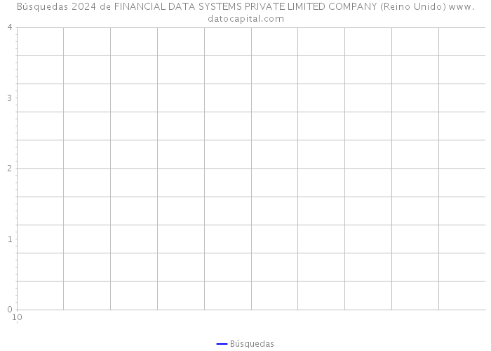 Búsquedas 2024 de FINANCIAL DATA SYSTEMS PRIVATE LIMITED COMPANY (Reino Unido) 