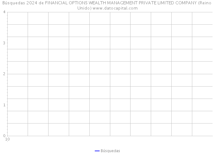 Búsquedas 2024 de FINANCIAL OPTIONS WEALTH MANAGEMENT PRIVATE LIMITED COMPANY (Reino Unido) 