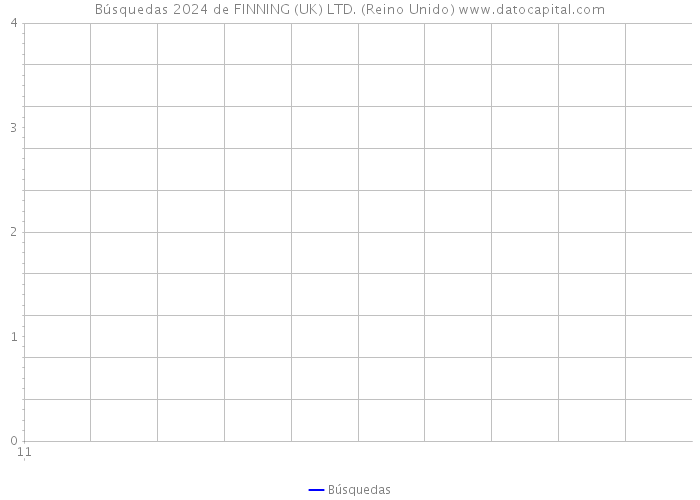 Búsquedas 2024 de FINNING (UK) LTD. (Reino Unido) 