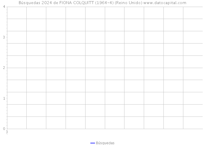 Búsquedas 2024 de FIONA COLQUITT (1964-4) (Reino Unido) 