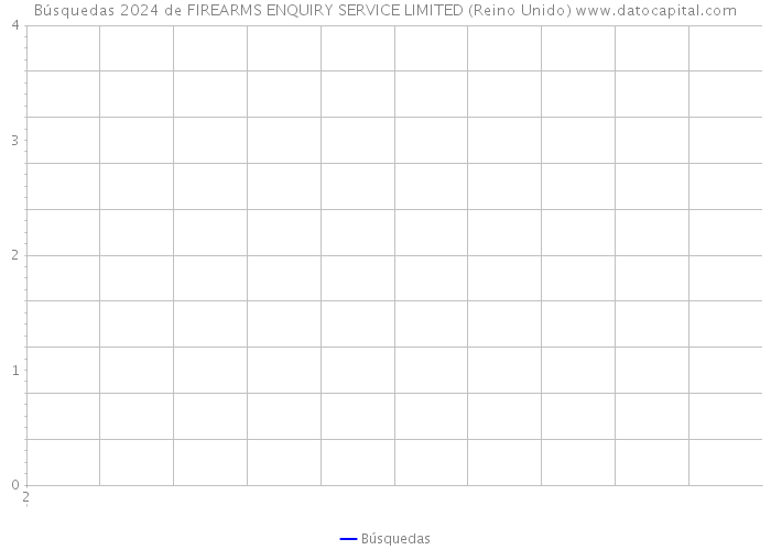 Búsquedas 2024 de FIREARMS ENQUIRY SERVICE LIMITED (Reino Unido) 