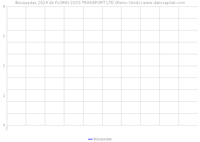 Búsquedas 2024 de FLORIN 2020 TRANSPORT LTD (Reino Unido) 