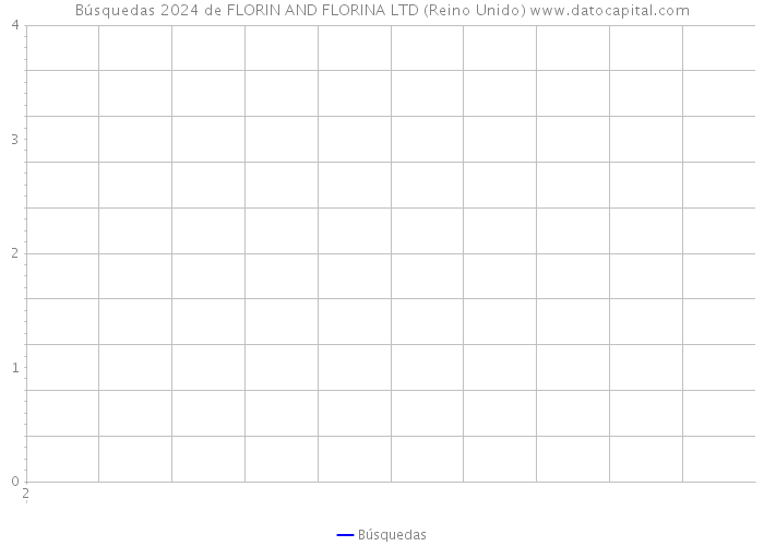 Búsquedas 2024 de FLORIN AND FLORINA LTD (Reino Unido) 