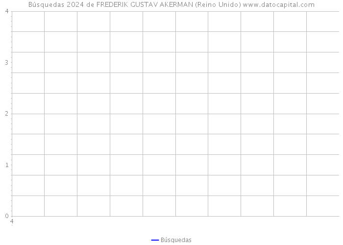 Búsquedas 2024 de FREDERIK GUSTAV AKERMAN (Reino Unido) 