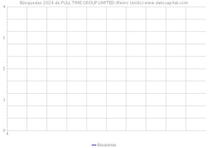 Búsquedas 2024 de FULL TIME GROUP LIMITED (Reino Unido) 