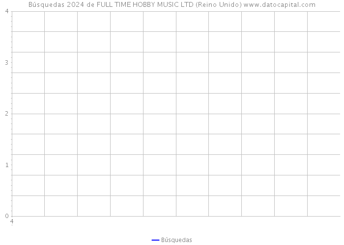 Búsquedas 2024 de FULL TIME HOBBY MUSIC LTD (Reino Unido) 