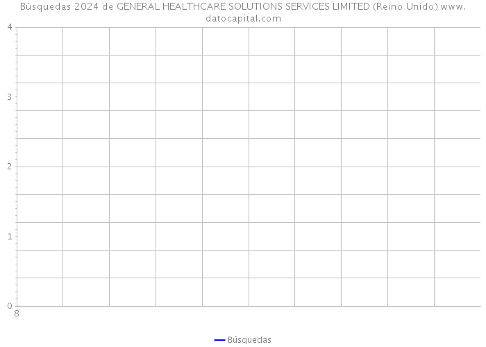 Búsquedas 2024 de GENERAL HEALTHCARE SOLUTIONS SERVICES LIMITED (Reino Unido) 