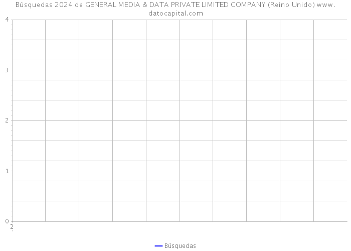 Búsquedas 2024 de GENERAL MEDIA & DATA PRIVATE LIMITED COMPANY (Reino Unido) 