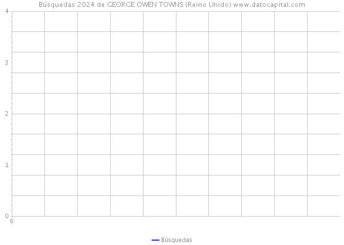 Búsquedas 2024 de GEORGE OWEN TOWNS (Reino Unido) 