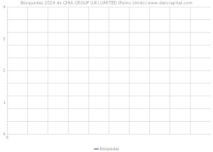 Búsquedas 2024 de GHIA GROUP (UK) LIMITED (Reino Unido) 