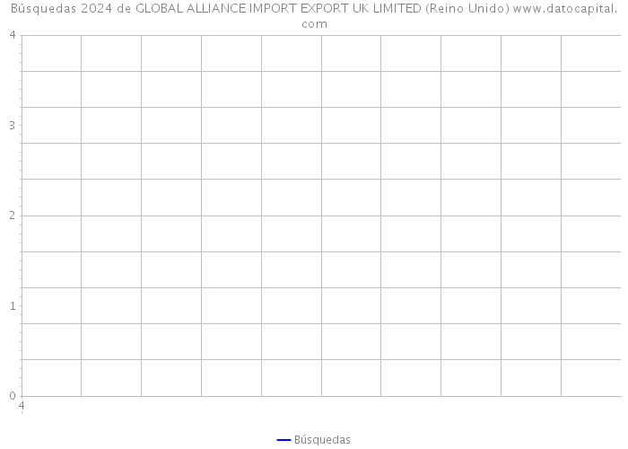 Búsquedas 2024 de GLOBAL ALLIANCE IMPORT EXPORT UK LIMITED (Reino Unido) 