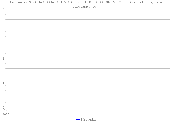 Búsquedas 2024 de GLOBAL CHEMICALS REICHHOLD HOLDINGS LIMITED (Reino Unido) 