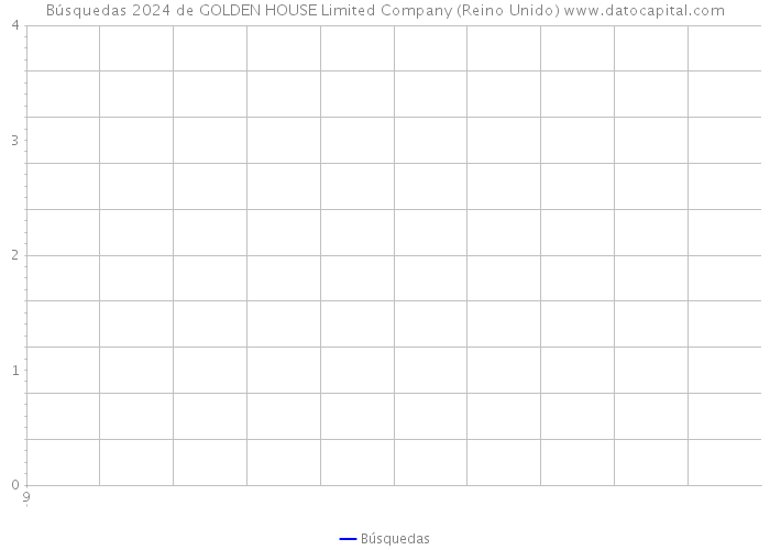 Búsquedas 2024 de GOLDEN HOUSE Limited Company (Reino Unido) 