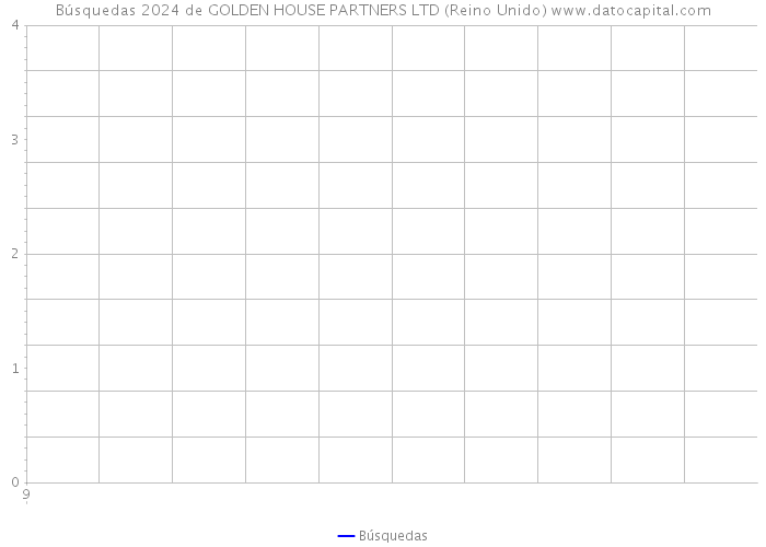 Búsquedas 2024 de GOLDEN HOUSE PARTNERS LTD (Reino Unido) 
