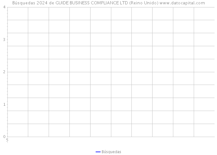 Búsquedas 2024 de GUIDE BUSINESS COMPLIANCE LTD (Reino Unido) 