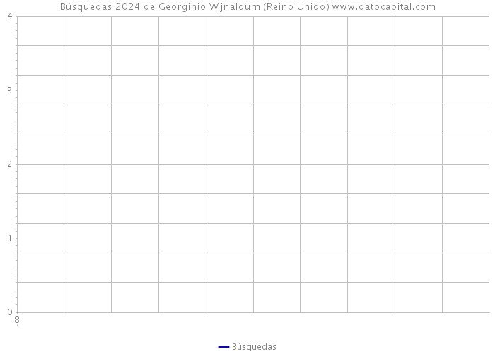 Búsquedas 2024 de Georginio Wijnaldum (Reino Unido) 