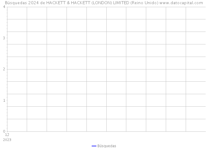 Búsquedas 2024 de HACKETT & HACKETT (LONDON) LIMITED (Reino Unido) 