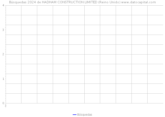 Búsquedas 2024 de HADHAM CONSTRUCTION LIMITED (Reino Unido) 