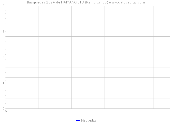 Búsquedas 2024 de HAIYANG LTD (Reino Unido) 