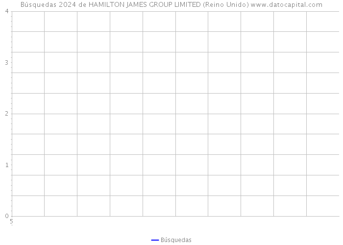 Búsquedas 2024 de HAMILTON JAMES GROUP LIMITED (Reino Unido) 