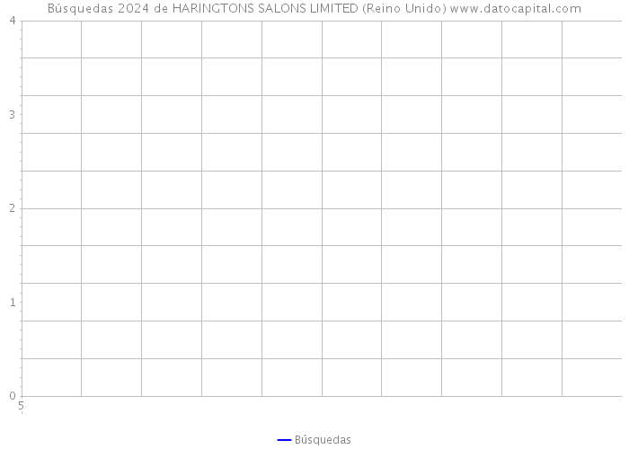 Búsquedas 2024 de HARINGTONS SALONS LIMITED (Reino Unido) 