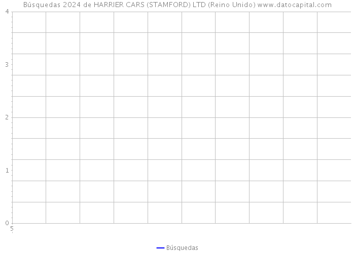 Búsquedas 2024 de HARRIER CARS (STAMFORD) LTD (Reino Unido) 
