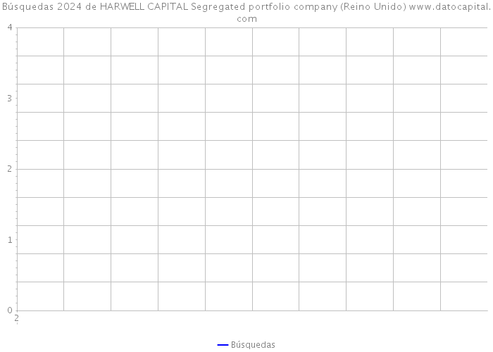 Búsquedas 2024 de HARWELL CAPITAL Segregated portfolio company (Reino Unido) 