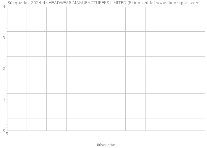 Búsquedas 2024 de HEADWEAR MANUFACTURERS LIMITED (Reino Unido) 