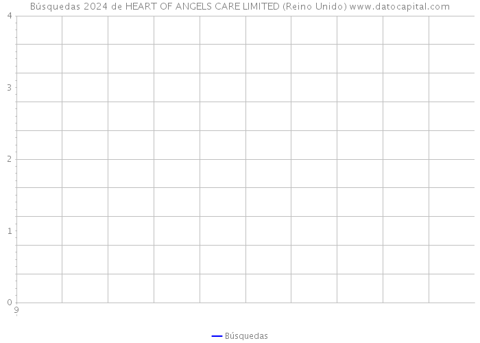 Búsquedas 2024 de HEART OF ANGELS CARE LIMITED (Reino Unido) 