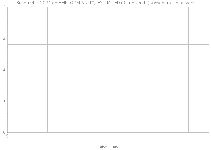 Búsquedas 2024 de HEIRLOOM ANTIQUES LIMITED (Reino Unido) 