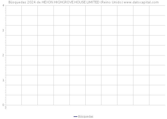 Búsquedas 2024 de HEXON HIGHGROVE HOUSE LIMITED (Reino Unido) 