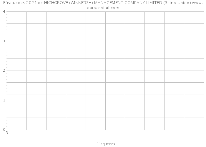 Búsquedas 2024 de HIGHGROVE (WINNERSH) MANAGEMENT COMPANY LIMITED (Reino Unido) 