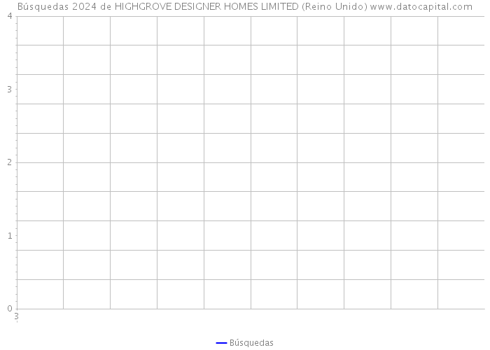 Búsquedas 2024 de HIGHGROVE DESIGNER HOMES LIMITED (Reino Unido) 