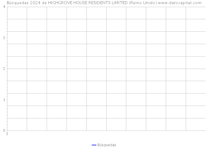 Búsquedas 2024 de HIGHGROVE HOUSE RESIDENTS LIMITED (Reino Unido) 