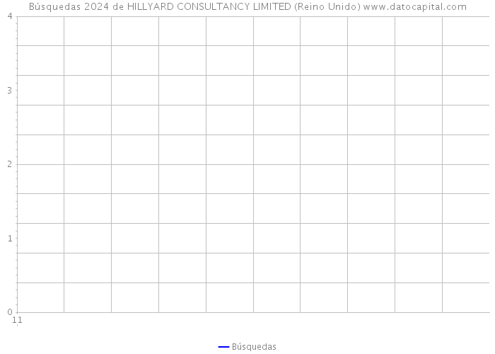 Búsquedas 2024 de HILLYARD CONSULTANCY LIMITED (Reino Unido) 